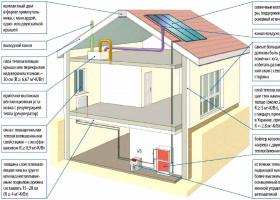 Пассивный дом: энергоэффективные технологии Теплоизоляция оконных проемов